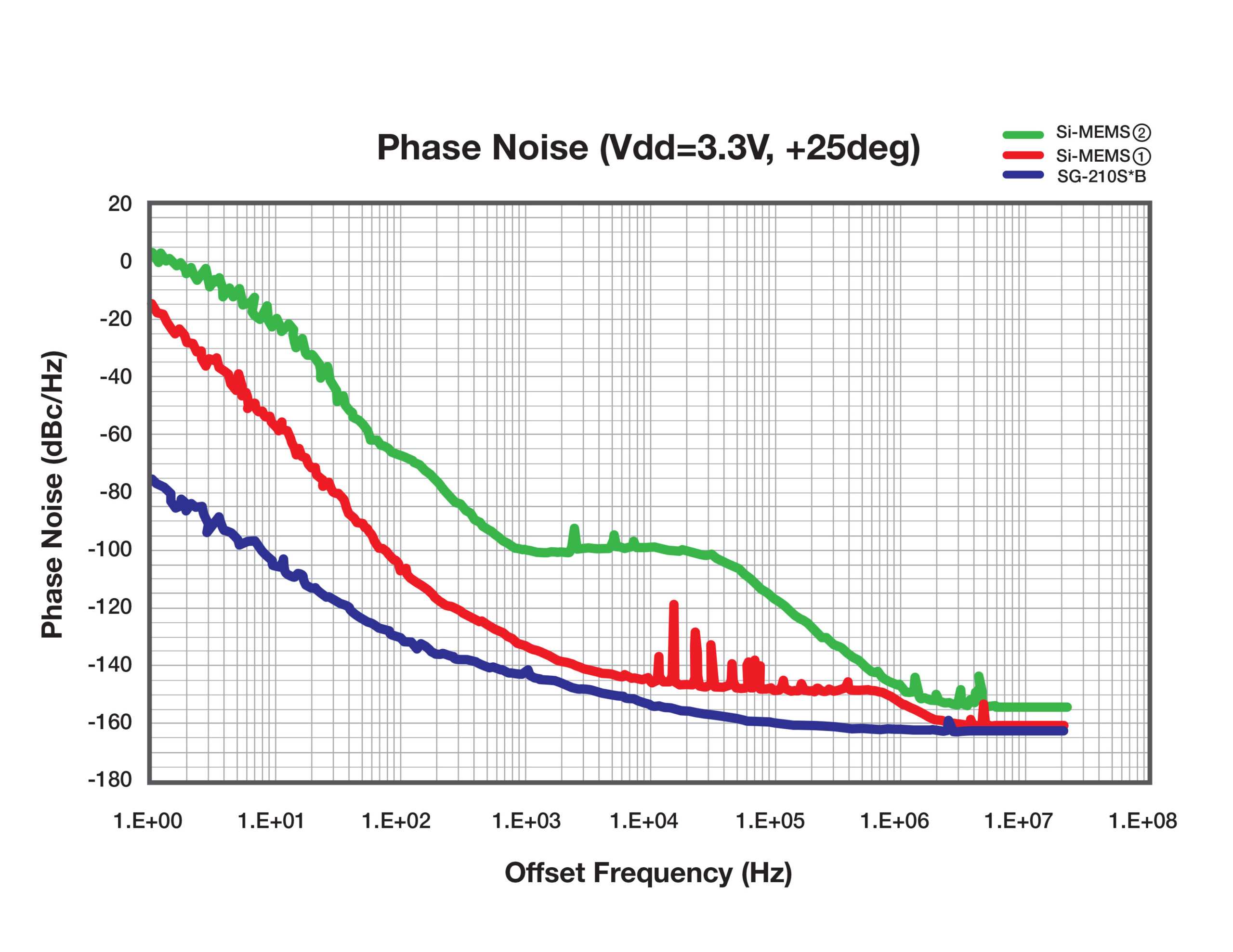 MEMS vs. Crystal Oscillators It’s All in the Application